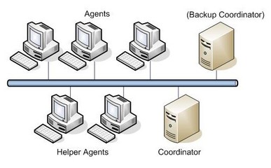 上海亮软软件促销 XGE与Xoreax Grid Engine购买指南与IT商城服务解析