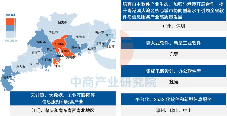 2025年广东软件与信息服务产业链全景图谱